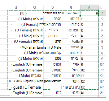 צילום מסך של גיליון אלקטרוני של Excel עם טווח מסומן לייבוא.