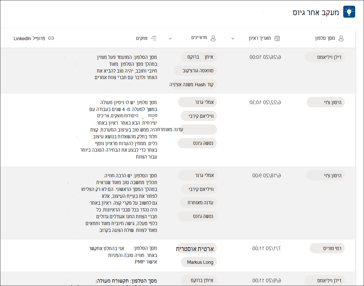 צילום מסך של דוגמה למעקב אחר גיוס תבניות רשימה