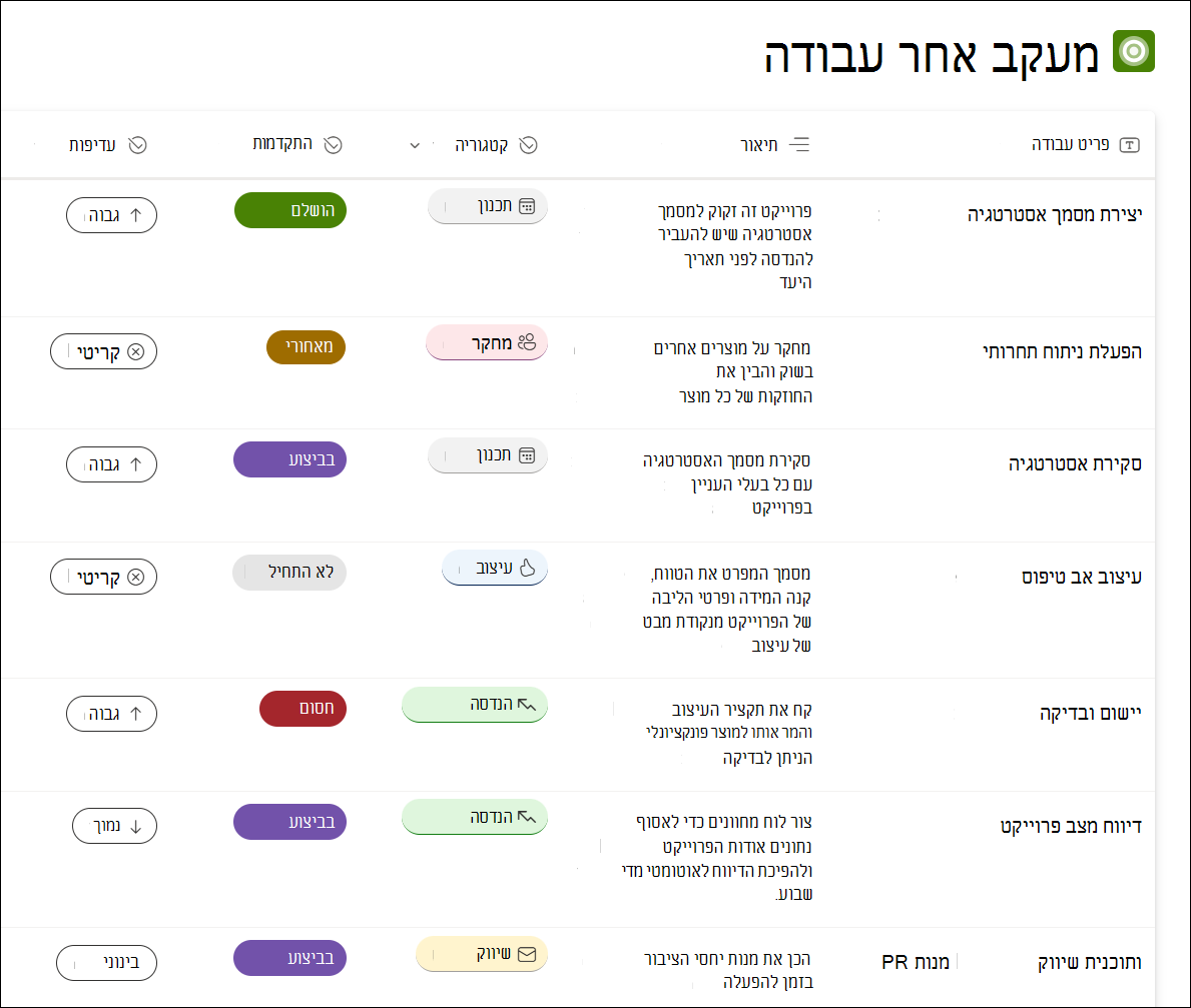 צילום מסך של דוגמת מעקב אחר עבודה בתבנית רשימה