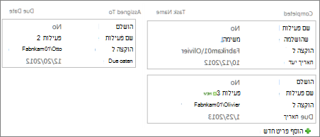 תצוגה בסגנון 'בתיבות'