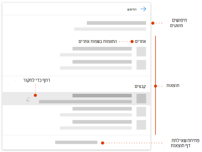 צילום מסך של תיבת החיפוש המודרנית עם סמן לרכיבים לעיון