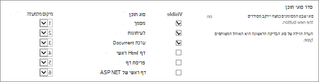מסך אפשרויות שינוי הסדר או ההסתרה של מסמך חדש