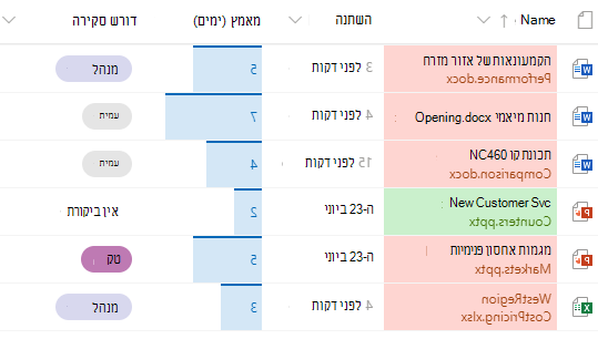 עמודות מעוצבות בספריית מסמכים של SharePoint
