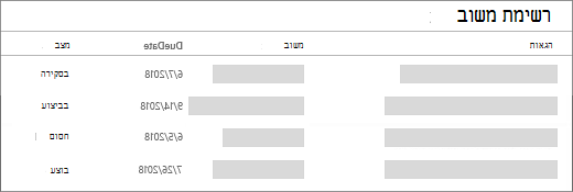 רשימה שלא הוחל עליה עיצוב