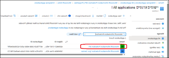 MS Information Protection API
