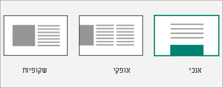 צילום מסך של תמונות ממוזערות של פריסה ב- Sway.