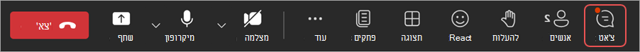 הסמל השני מימין בפקדי הפגישה