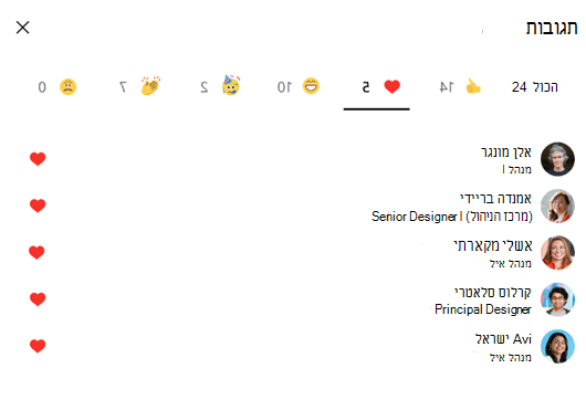 צילום מסך שמציג מי הגיב לשיחות Yammer