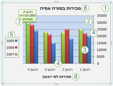 תרשים והרכיבים הכלולים בו