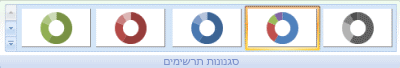 תמונת רצועת הכלים של Excel