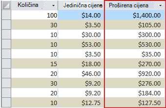 Izračunato polje prikazano u prikazu podatkovne tablice