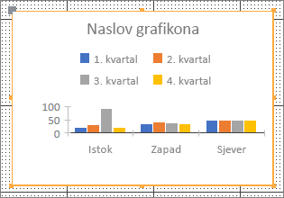 Ogledni grafikon