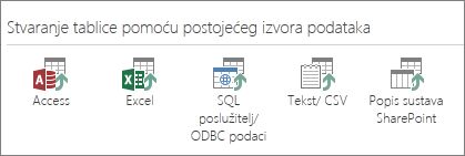 Mogućnosti podatkovnih izvora: Access; Excel; podaci iz SQL Servera/ODBC-a; tekstne/CSV datoteke; popisi sustava SharePoint.