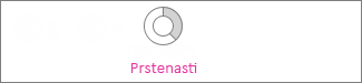 Prstenasti grafikon