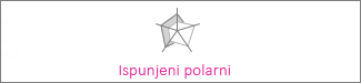 Ispunjeni polarni grafikon