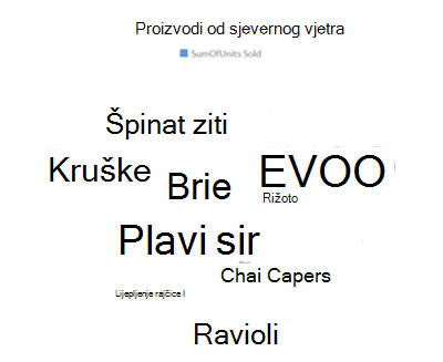 Primjer grafikona u oblaku programa Word