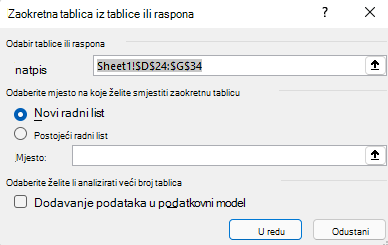 Dijaloški okvir Stvaranje zaokretne tablice u programu Excel za Windows s odabranim rasponom ćelija i zadanim mogućnostima.