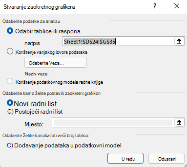 Dijaloški okvir Umetanje zaokretnog grafikona u programu Excel za Windows s prikazom odabranog raspona ćelija i zadanim mogućnostima.