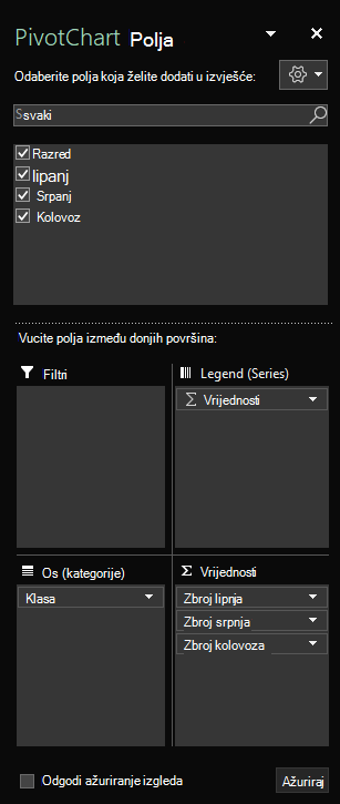 Okno Polja zaokretnog grafikona u programu Excel za Windows u kojem se prikazuju odabrana polja tablice.