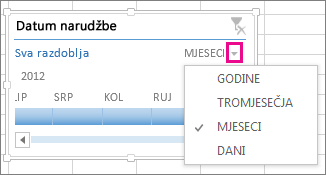 Strelica za razine vremena