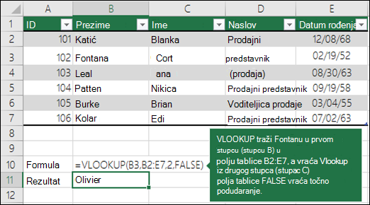 =VLOOKUP (B3;B2:E7;2;FALSE) VLOOKUP traži Jagodu u prvom stupcu (stupcu B) table_array B2:E7 i vraća imena Olivier iz drugog stupca (stupca C) table_array. False vraća točno podudaranje.
