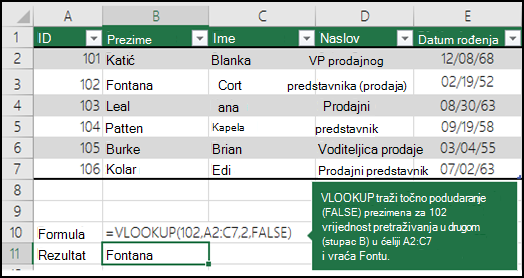 =VLOOKUP (102;A2:C7;2;FALSE) VLOOKUP traži točno podudaranje (FALSE) prezimena za broj 102 (lookup_value) u drugom stupcu (stupcu B) raspona A2:C7 i vraća imena Fontana.