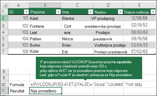 =IF(VLOOKUP(103;A1:E7;2;FALSE)=Souse;Locirano;Nije pronađeno) IF provjerava vraća li VLOOKUP Sousa kao prezime zaposlenika koji odgovara broju 103 (lookup_value) u rasponu A1:E7 (table_array). Budući da je prezime koje odgovara broju 103 Leal, uvjet IF nije ispunjen te se prikazuje nepronađeno.
