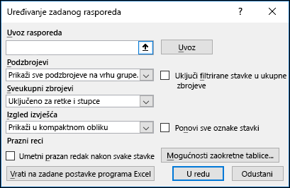 Zadane mogućnosti zaokretne tablice