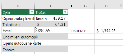 #VALUE! nema i zamijenjena je rezultatom formule. Zeleni trokut u ćeliji E4