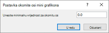 Unesite minimalnu vrijednost za okomitu os u dijaloški okvir Postavke okomite osi minigrafikona.