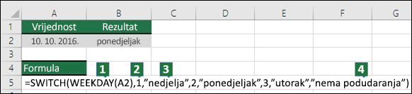 Prikaz argumenata funkcije SWITCH