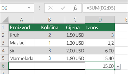 Primjer funkcije SUM s imenovanim rasponom