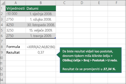 Primjer funkcije XIRR