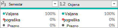 Tri vrijednosti kvalitete