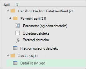 A list of the queries created in the Queries pane