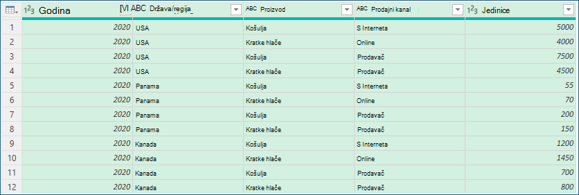 Snimka zaslona na kojoj se prikazuje primjer podataka prije agregacije.