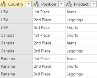Primjer podataka prije zaokretanja bez agregacije