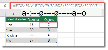 Kompleksna ugniježđena naredba IF – Formula u ćeliji E2 glasi =IF(B2>97;A+;IF(B2>93;A;IF(B2>89;A-;IF(B2>87;B+;IF(B2>83;B;IF(B2>79;B-;IF(B2>77;C+;IF(B2>73;C;IF(B2>69;C-;IF(B2>57;D+;IF(B2>53;D;IF(B2>49;D-, F))))))))))))
