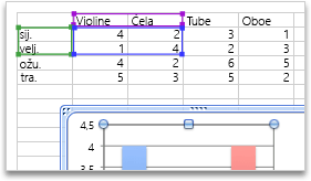 Selecting more data for an Excel chart