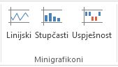 Naredbe za minigrafikone na kartici Umetanje