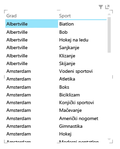 nova tablica u značajci Power View
