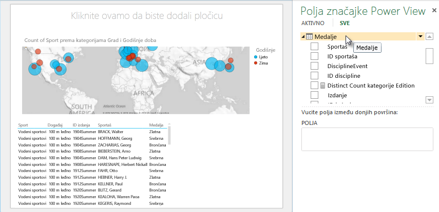 U tablicu značajke Power View automatski su uvršteni zadani skupovi polja