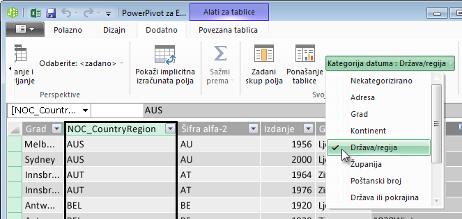 Kategorije podataka u dodatku PowerPivot