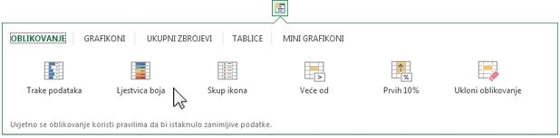 Kartica Oblikovanje u galeriji Brza analiza