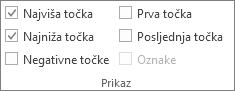 Mogućnost Pokaži grupu na kartici Dizajn alata za minigrafikone