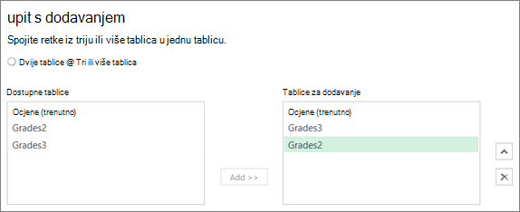 Početak rada