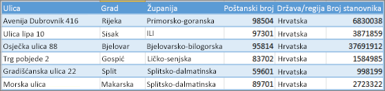 Struktura podataka za Power Map
