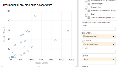 Convert Power VIew table to a scatter chart