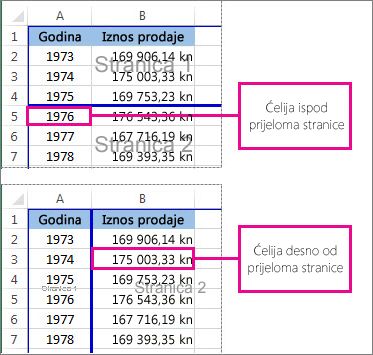 Ćelija ispod ili desno od ručnog prijeloma stranice