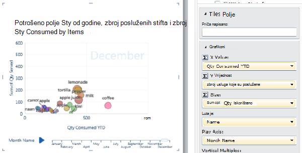 Mjehuričasti grafikon s osi za reprodukciju i natpisima nad podacima